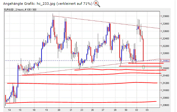 QV ultimate (unlimited) 565965