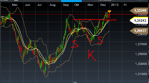 QV ultimate (unlimited) 565971