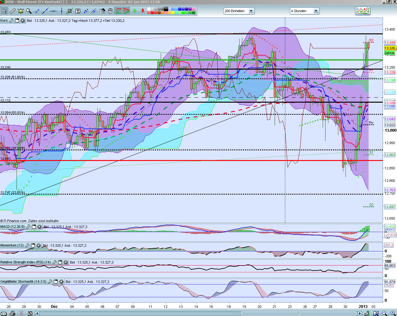 QV ultimate (unlimited) 565974