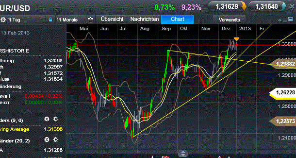 QV ultimate (unlimited) 565977