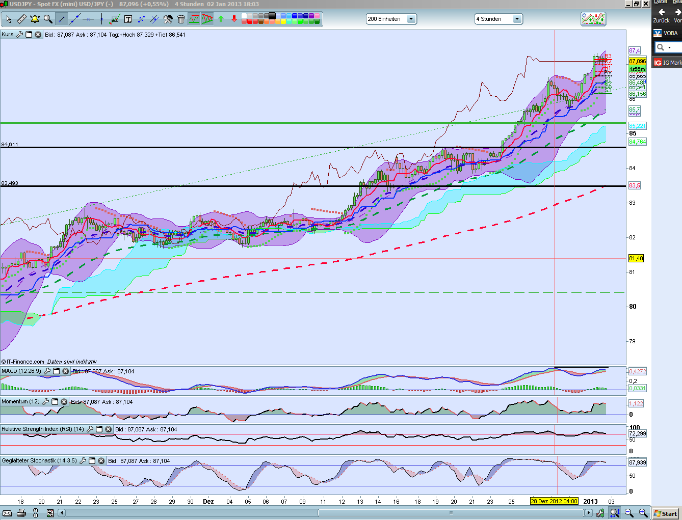 QV ultimate (unlimited) 565986
