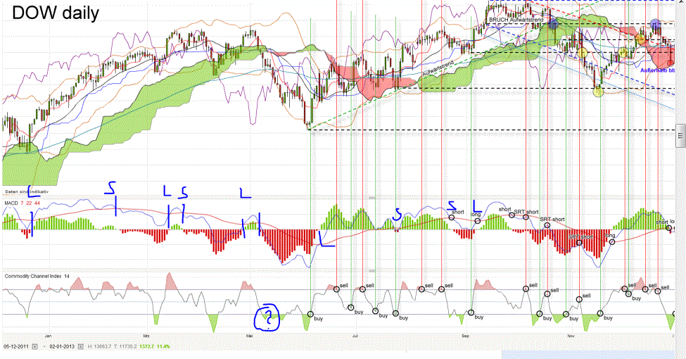 QV ultimate (unlimited) 566083