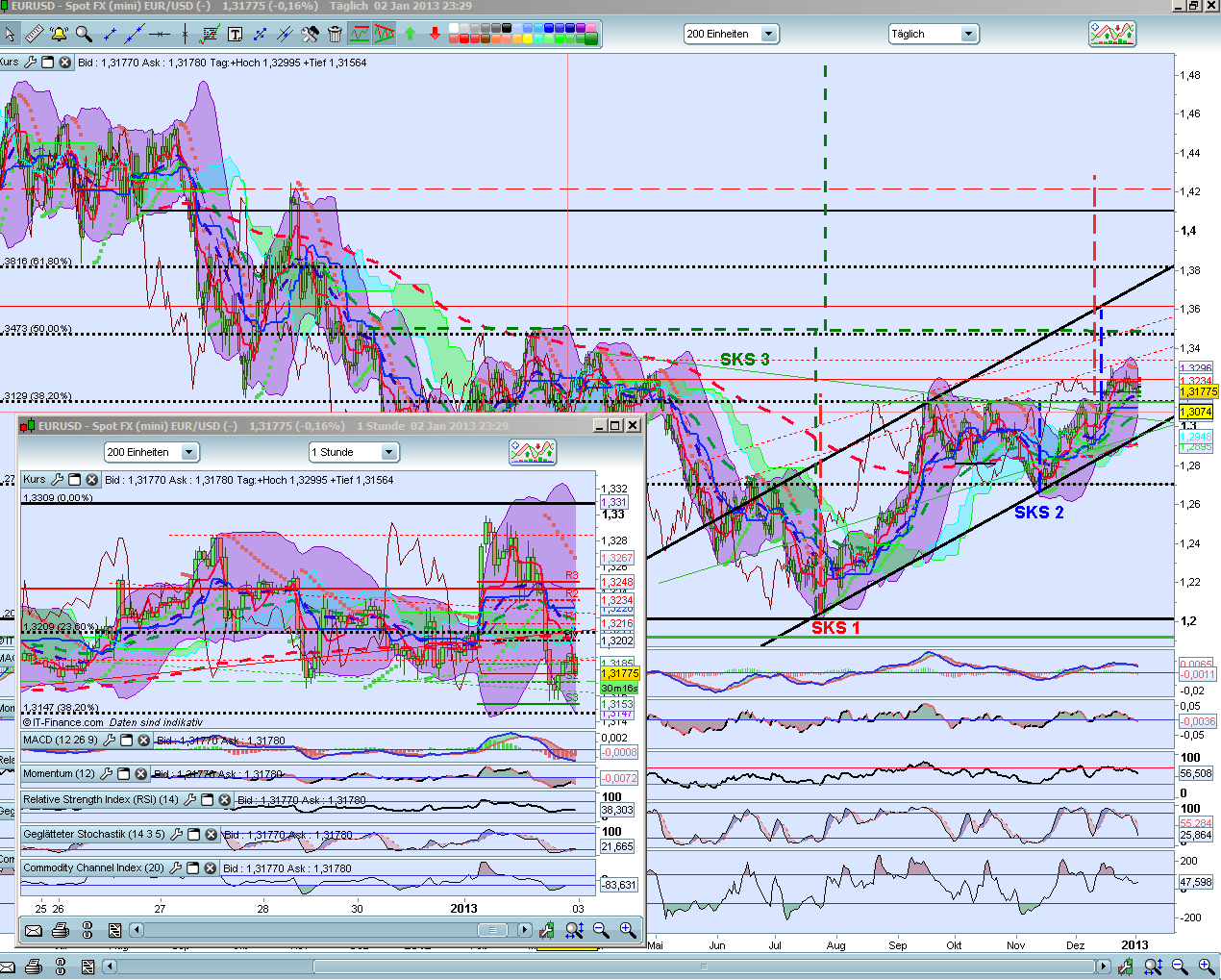QV ultimate (unlimited) 566100