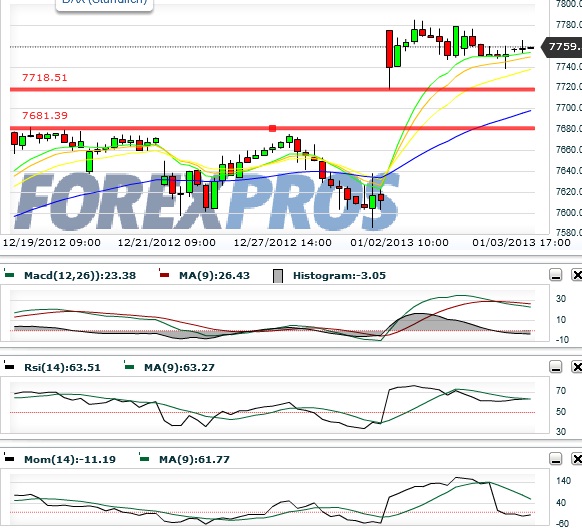 2013 QV DAX-DJ-GOLD-EURUSD-JPY 566278