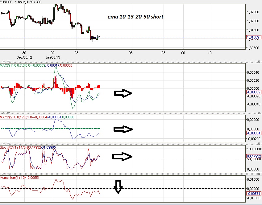 2013 QV DAX-DJ-GOLD-EURUSD-JPY 566317