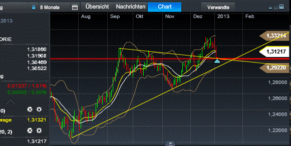 QV ultimate (unlimited) 566375