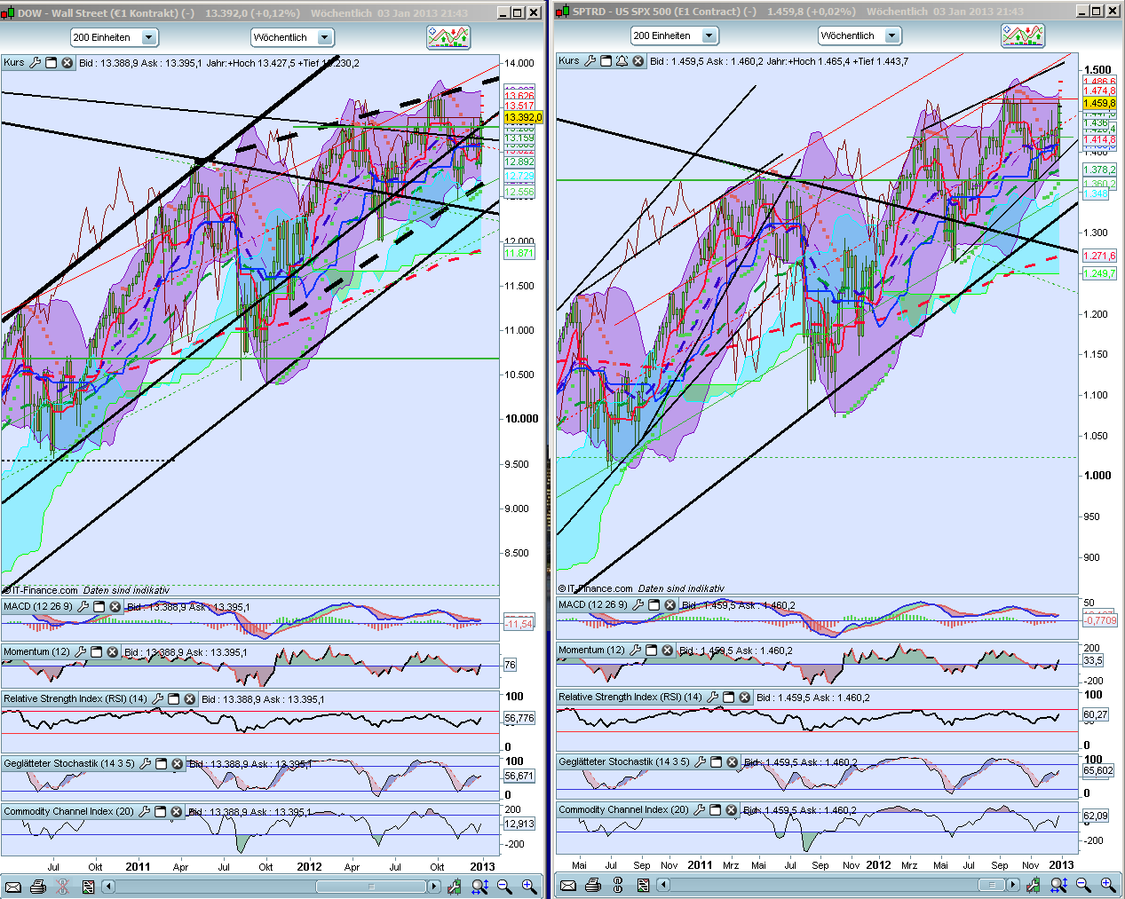 QV ultimate (unlimited) 566378