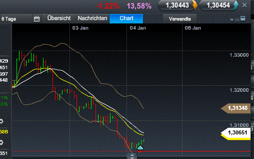 QV ultimate (unlimited) 566412