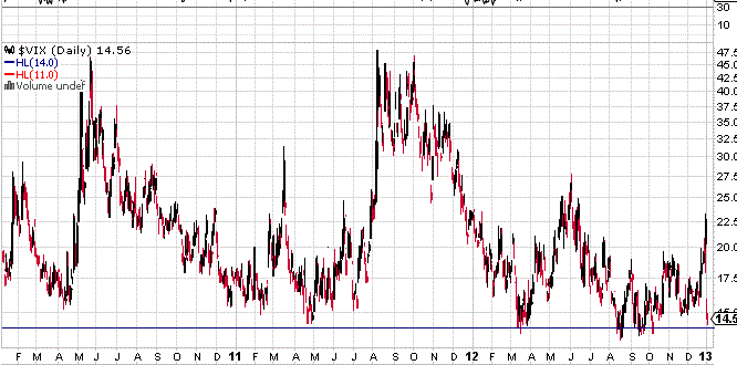 QV ultimate (unlimited) 566523