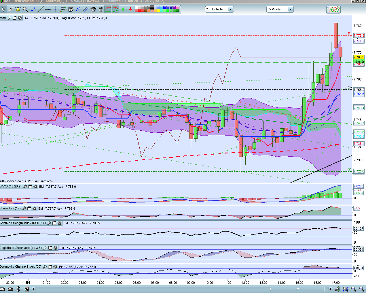 QV ultimate (unlimited) 566570