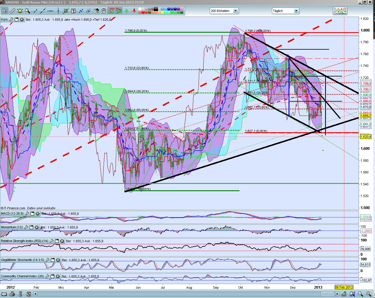 QV ultimate (unlimited) 566797
