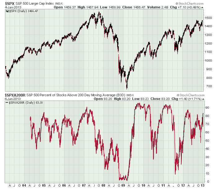 Antizykliker-Thread - v2.0 566889