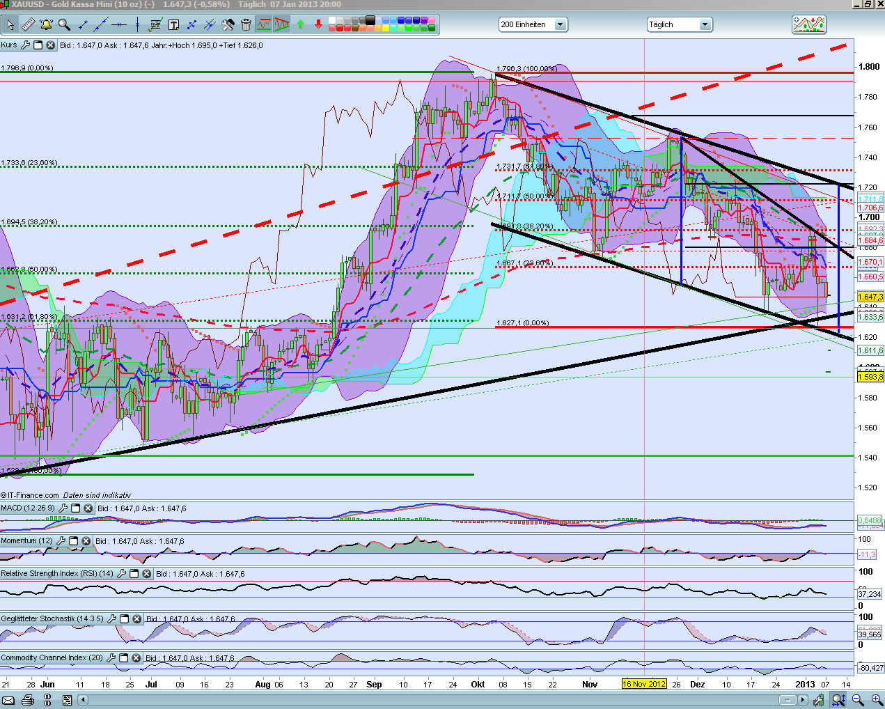 QV ultimate (unlimited) 567250