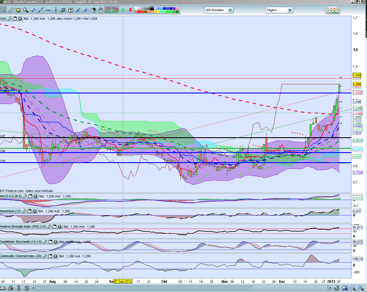QV ultimate (unlimited) 567260