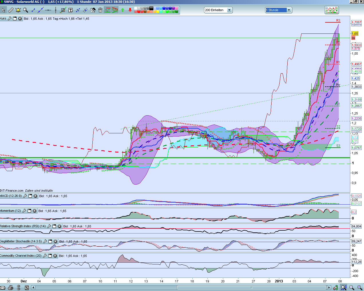QV ultimate (unlimited) 567311