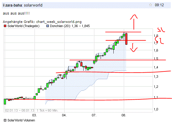 QV ultimate (unlimited) 567347