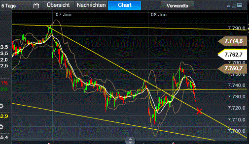 QV ultimate (unlimited) 567479