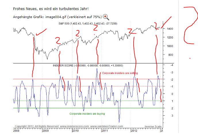 Antizykliker-Thread - v2.0 567574