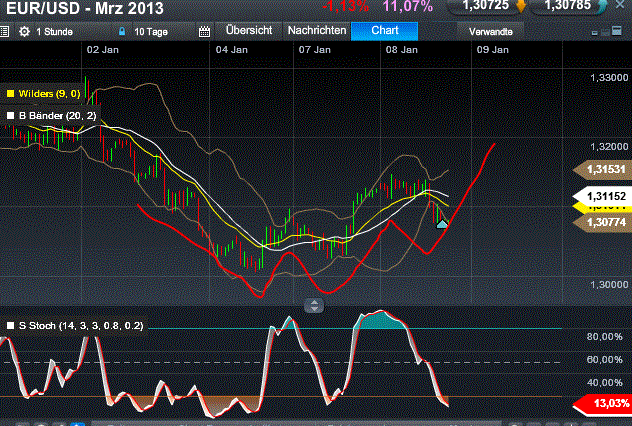 QV ultimate (unlimited) 567577