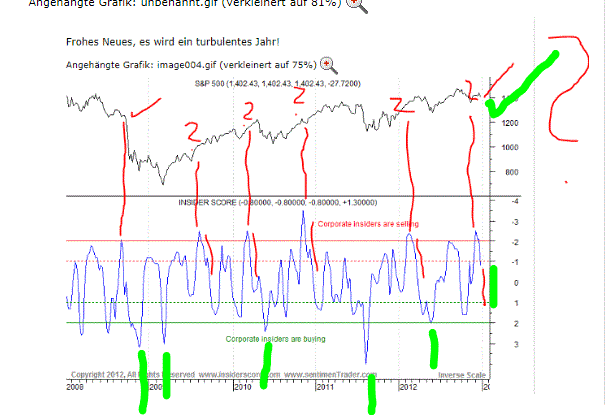 Antizykliker-Thread - v2.0 567580