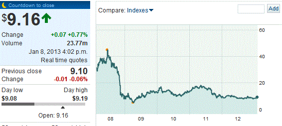 QV ultimate (unlimited) 567646