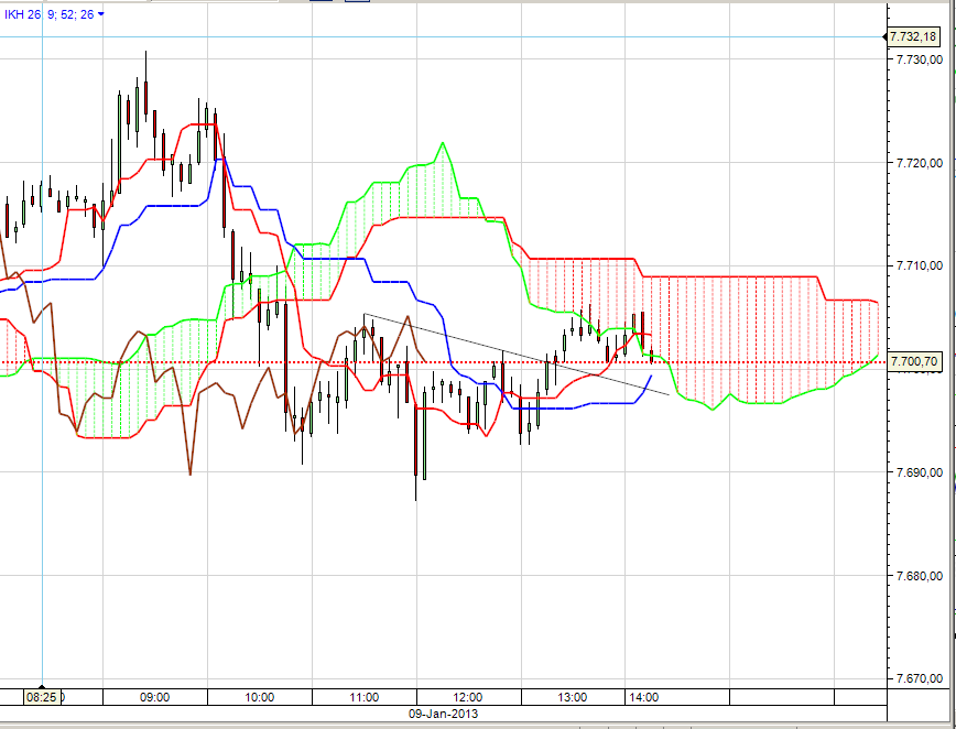 2013 QV DAX-DJ-GOLD-EURUSD-JPY 567815