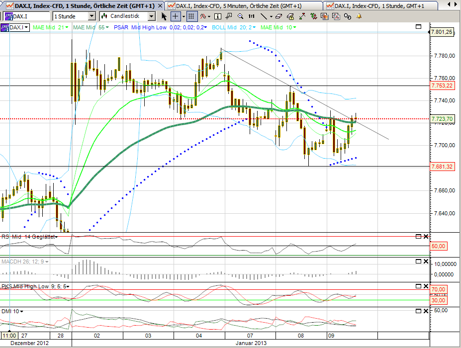 2013 QV DAX-DJ-GOLD-EURUSD-JPY 567871