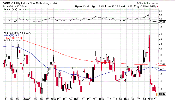 QV ultimate (unlimited) 567875