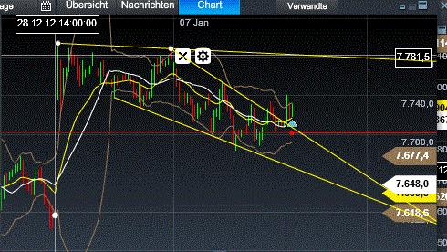 Quo Vadis Dax 2013 - Up, dank Liquidität 568092