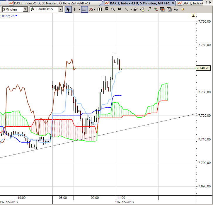 2013 QV DAX-DJ-GOLD-EURUSD-JPY 568126