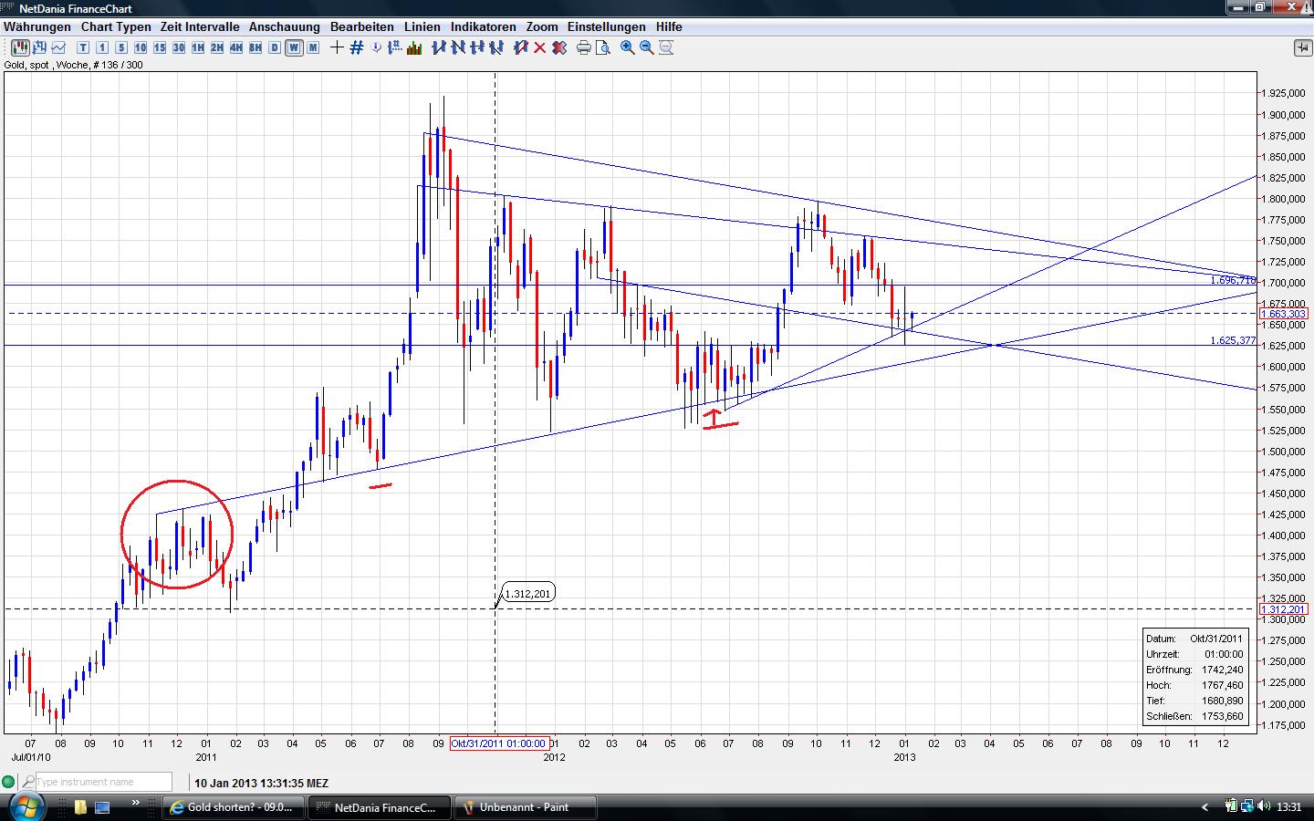 Gold shorten? 568171