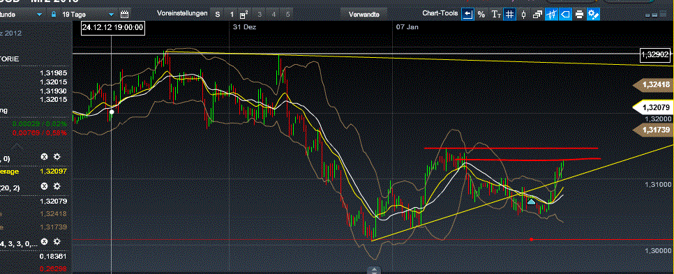 Quo Vadis Dax 2013 - Up, dank Liquidität 568191