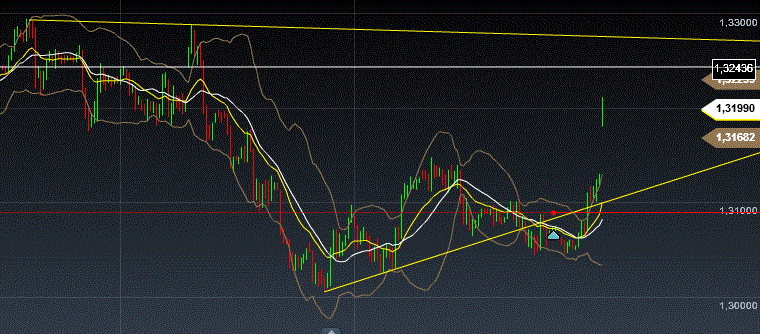 Quo Vadis Dax 2013 - Up, dank Liquidität 568234