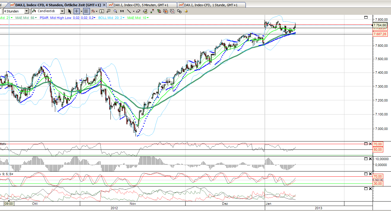2013 QV DAX-DJ-GOLD-EURUSD-JPY 568255