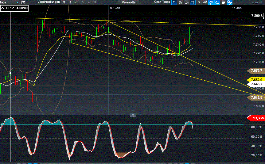 Quo Vadis Dax 2013 - Up, dank Liquidität 568266