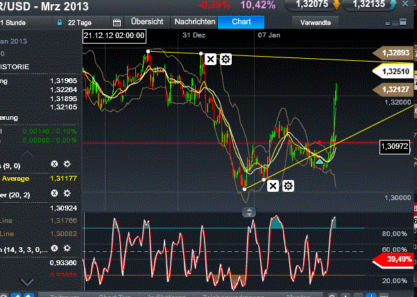 Quo Vadis Dax 2013 - Up, dank Liquidität 568268