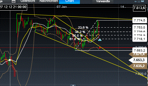 Quo Vadis Dax 2013 - Up, dank Liquidität 568274