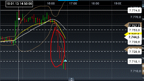 Quo Vadis Dax 2013 - Up, dank Liquidität 568277