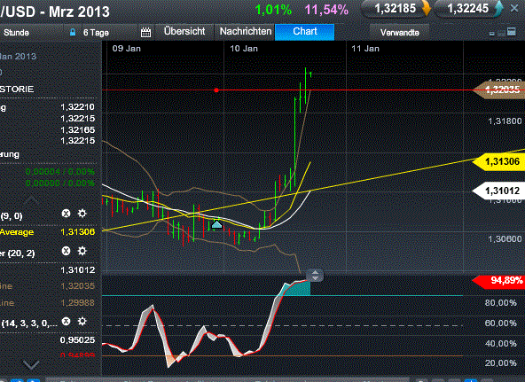 Quo Vadis Dax 2013 - Up, dank Liquidität 568281