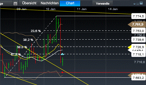 Quo Vadis Dax 2013 - Up, dank Liquidität 568285