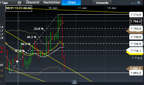 Quo Vadis Dax 2013 - Up, dank Liquidität 568291
