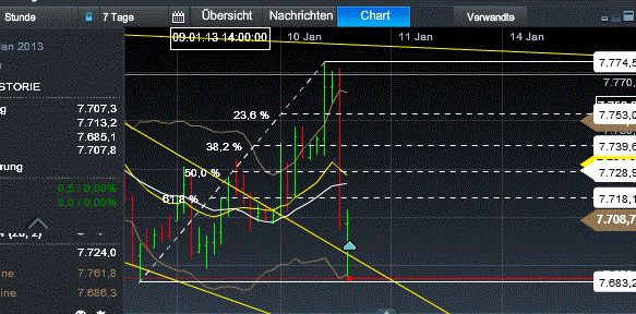 Quo Vadis Dax 2013 - Up, dank Liquidität 568301