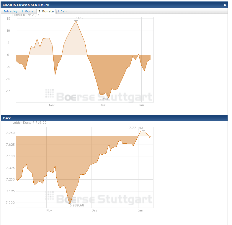 2013 QV DAX-DJ-GOLD-EURUSD-JPY 568339
