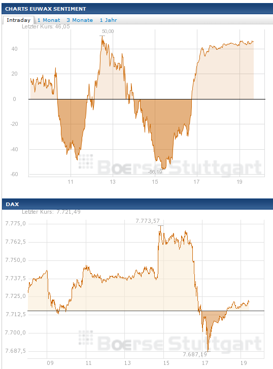 2013 QV DAX-DJ-GOLD-EURUSD-JPY 568352
