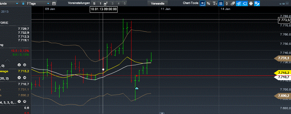Quo Vadis Dax 2013 - Up, dank Liquidität 568396