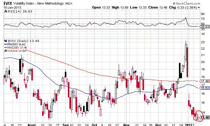 Quo Vadis Dax 2013 - Up, dank Liquidität 568398