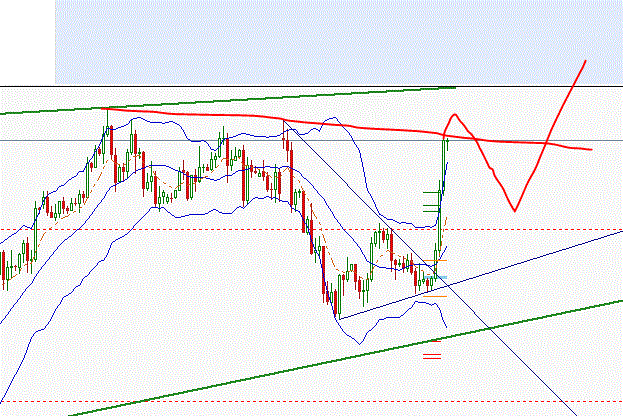 Quo Vadis Dax 2013 - Up, dank Liquidität 568415