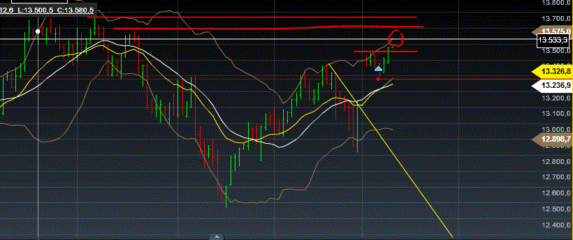 Quo Vadis Dax 2013 - Up, dank Liquidität 568418