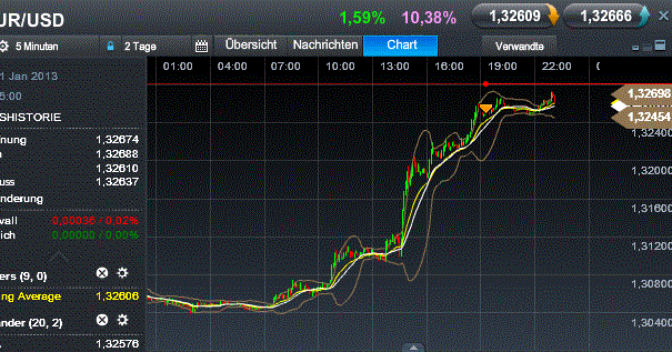 Quo Vadis Dax 2013 - Up, dank Liquidität 568419