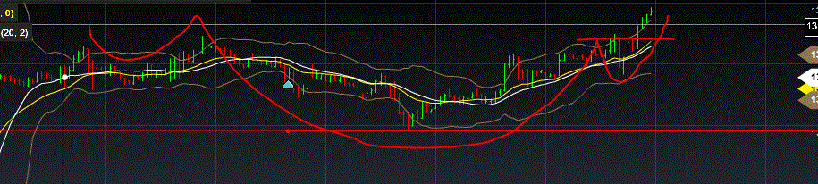 Quo Vadis Dax 2013 - Up, dank Liquidität 568422
